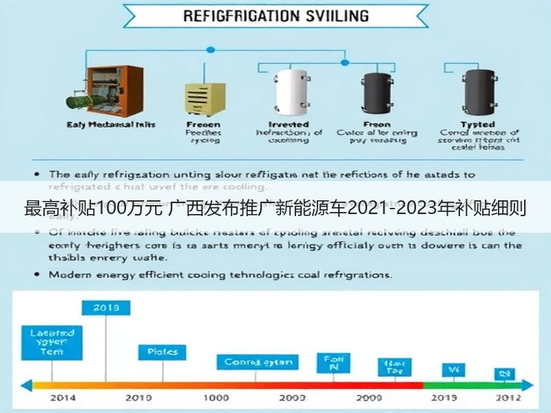 最高补贴100万元 广西发布推广新能源车2021-2023年补贴细则 最高补贴100万元 广西发布推广新能源车2021-2023年补贴细则