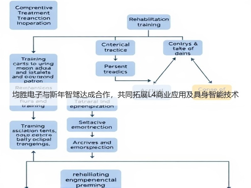 均胜电子与斯年智驾达成合作,共同拓展L4商业应用及具身智能技术 均胜电子与斯年智驾达成合作,共同拓展L4商业应用及具身智能技术
