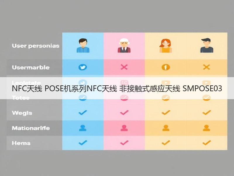 NFC天线 POSE机系列NFC天线 非接触式感应天线 SMPOSE03