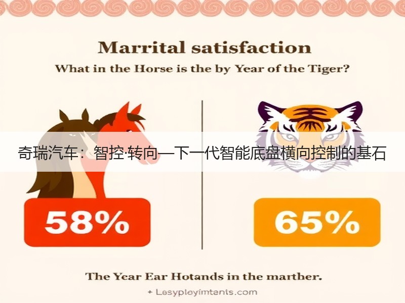 奇瑞汽车:智控·转向—下一代智能底盘横向控制的基石 奇瑞汽车:智控·转向—下一代智能底盘横向控制的基石